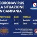Corona Virus Campania: Totale Positivi: 4.695 i deceduti 399
