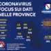 Corona Virus Campania: Totale Positivi: 4.707 i deceduti 399