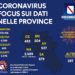 Corona Virus Campania: Totale Positivi: 4.749 i deceduti 405