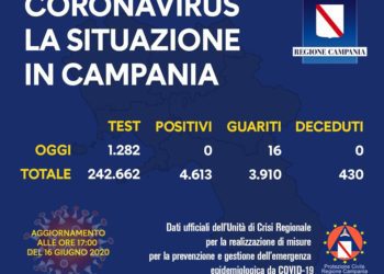 Corona Virus Campania: Totale Positivi: 4.613 i deceduti 430