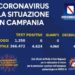 Corona Virus Campania: Totale Positivi: 4.624 i deceduti 431