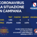 Corona Virus Campania: Totale Positivi: 4.665 i deceduti 431