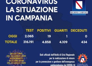 Corona Virus Campania: Totale Positivi: 4.858 i deceduti 434