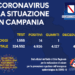 Corona Virus Campania: Totale Positivi: 4.926 i deceduti 434