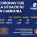 Corona Virus Campania: Totale Positivi: 4.990 i deceduti 434