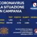 Corona Virus Campania: Totale Positivi: 4.714 i deceduti 432