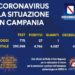 Corona Virus Campania: Totale Positivi: 4.746 i deceduti 432
