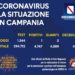 Corona Virus Campania: Totale Positivi: 4.747 i deceduti 432