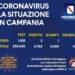 Corona Virus Campania: Totale Positivi: 4.750 i deceduti 432