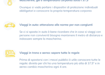 Viaggiare ai tempi del corona virus: 5 cose da sapere