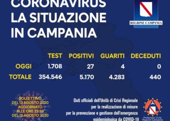 Corona Virus Campania: Totale Positivi: 5.170 i deceduti 440