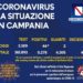 Corona Virus Campania: Totale Positivi: 5.278 i deceduti 440