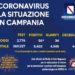 Corona Virus Campania: Totale Positivi: 5.403 i deceduti 440