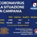 Corona Virus Campania: Totale Positivi: 6.111 i deceduti 443