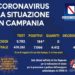 Corona Virus Campania: Totale Positivi: 7.066 i deceduti 445