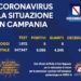 Corona Virus Campania: Totale Positivi: 5.055 i deceduti 438
