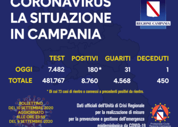 Corona Virus Campania: Totale Positivi: 8.760 i deceduti 450
