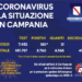 Corona Virus Campania: Totale Positivi: 8.760 i deceduti 450