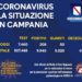 Corona Virus Campania: Totale Positivi: 9.940 i deceduti 455