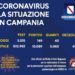 Corona Virus Campania: Totale Positivi: 10.089 i deceduti 456