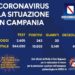 Corona Virus Campania: Totale Positivi: 10.503 i deceduti 457