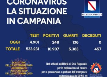Corona Virus Campania: Totale Positivi: 10.907 i deceduti 457