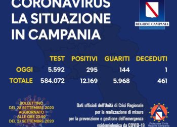 Corona Virus Campania: Totale Positivi: 12.169 i deceduti 461