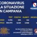 Corona Virus Campania: Totale Positivi: 12.169 i deceduti 461