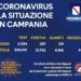 Corona Virus Campania: Totale Positivi: 12.742 i deceduti 463