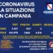 Corona Virus Campania: Totale Positivi: 7.868 i deceduti 448