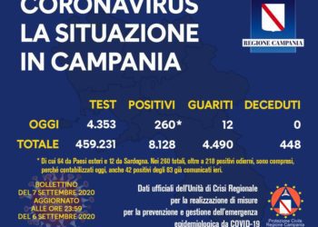 Corona Virus Campania: Totale Positivi: 8.128 i deceduti 448