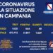 Corona Virus Campania: Totale Positivi: 17.897 i deceduti 477