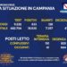 Corona Virus Campania: Totale Positivi: 18.530 i deceduti 479