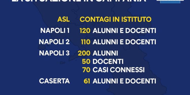Covid-19: Dichiarazioni del presidente De Luca in relazione al problema della scuola