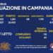 Corona Virus Campania: Totale Positivi: 23.033 i deceduti 499