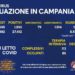 Corona Virus Campania: Totale Positivi: 27.412 i deceduti 522