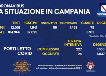 Corona Virus Campania: Totale Positivi: 32.025 i deceduti 551