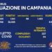 Corona Virus Campania: Totale Positivi: 32.025 i deceduti 551