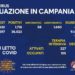 Corona Virus Campania: Totale Positivi: 36.023 i deceduti 571