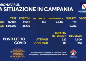 Corona Virus Campania: Totale Positivi: 38.613 i deceduti 571