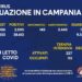 Corona Virus Campania: Totale Positivi: 38.613 i deceduti 571