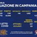 Corona Virus Campania: Totale Positivi: 40.594 i deceduti 587
