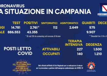 Corona Virus Campania: Totale Positivi: 43.355 i deceduti 607