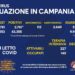 Corona Virus Campania: Totale Positivi: 43.355 i deceduti 607