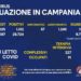 Corona Virus Campania: Totale Positivi: 28.724 i deceduti 534