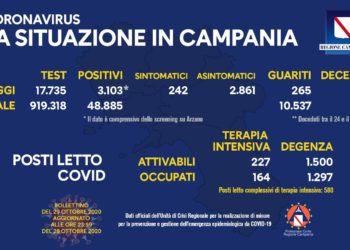 Corona Virus Campania: Totale Positivi: 48.885 i deceduti 644