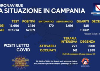 Corona Virus Campania: Totale Positivi: 52.071 i deceduti 659