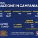 Corona Virus Campania: Totale Positivi: 52.071 i deceduti 659