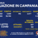 Corona Virus Campania: Totale Positivi: 55.740 i deceduti 673