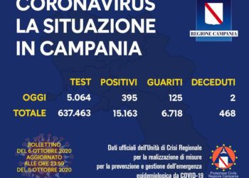 Corona Virus Campania: Totale Positivi: 15.173 i deceduti 468